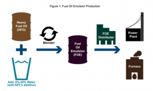 emulsion chemicals